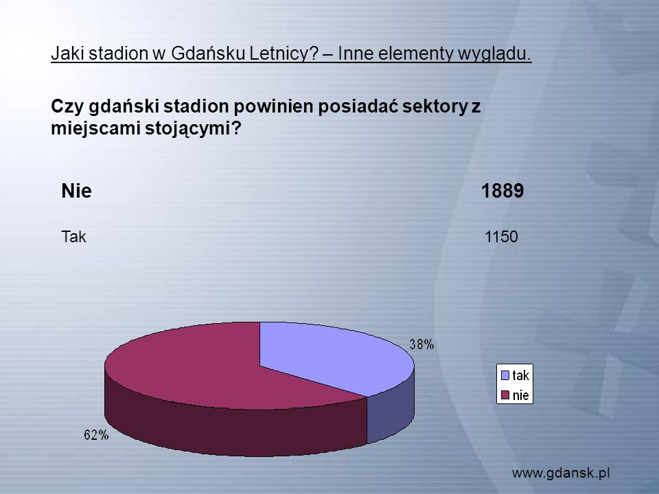 Jaki stadion w Gdańsku Letnicy. – Inne elementy wyglądu.