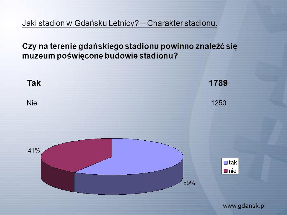 Jaki stadion w Gdańsku Letnicy. – Charakter stadionu.