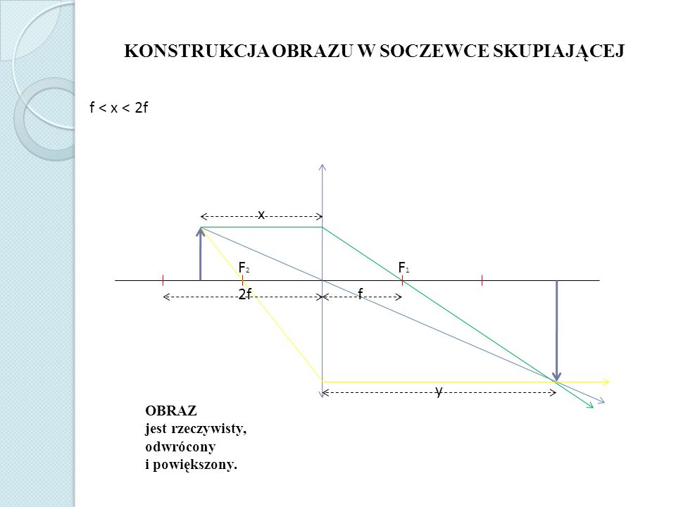 زنان+و+شماره+جنده JAK POWSTAJĄ OBRAZY W SOCZEWKACH. x > 2f F1F1 F2F2 x y 2f f h1h1 h2h2 ...