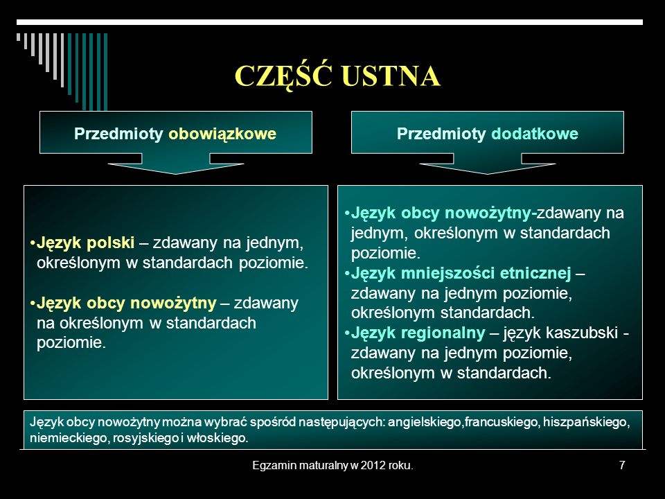 Egzamin maturalny w 2012 roku.7 Język polski – zdawany na jednym, określonym w standardach poziomie.