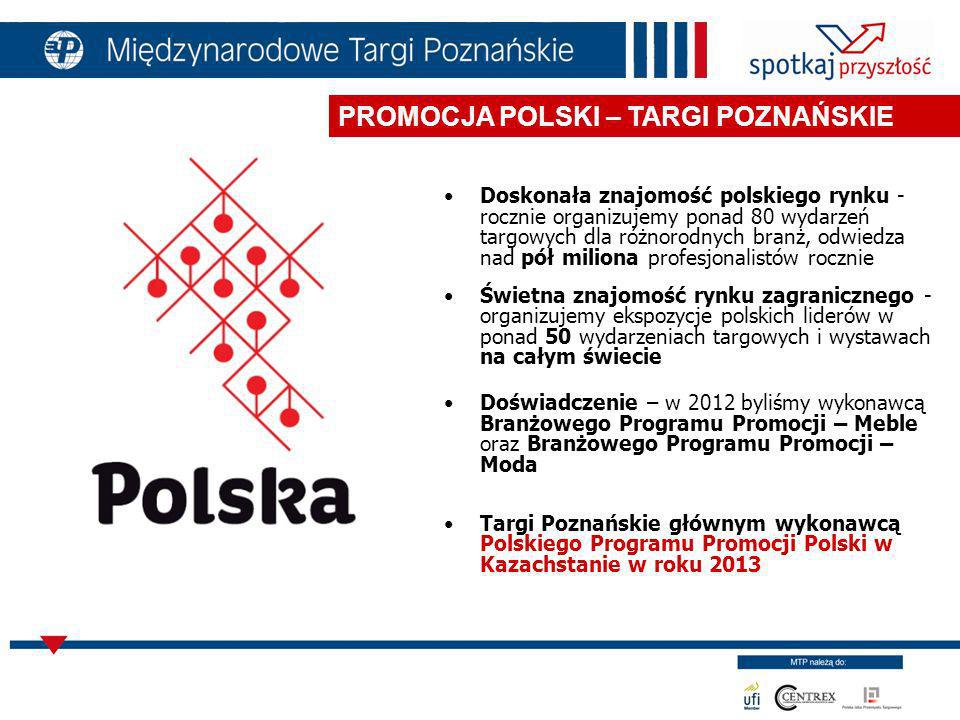 Doskonała znajomość polskiego rynku - rocznie organizujemy ponad 80 wydarzeń targowych dla różnorodnych branż, odwiedza nad pół miliona profesjonalistów rocznie Świetna znajomość rynku zagranicznego - organizujemy ekspozycje polskich liderów w ponad 50 wydarzeniach targowych i wystawach na całym świecie Doświadczenie – w 2012 byliśmy wykonawcą Branżowego Programu Promocji – Meble oraz Branżowego Programu Promocji – Moda Targi Poznańskie głównym wykonawcą Polskiego Programu Promocji Polski w Kazachstanie w roku 2013 PROMOCJA POLSKI – TARGI POZNAŃSKIE