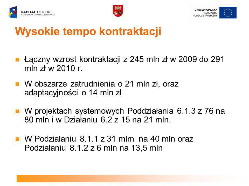Wysokie tempo kontraktacji Łączny wzrost kontraktacji z 245 mln zł w 2009 do 291 mln zł w 2010 r.