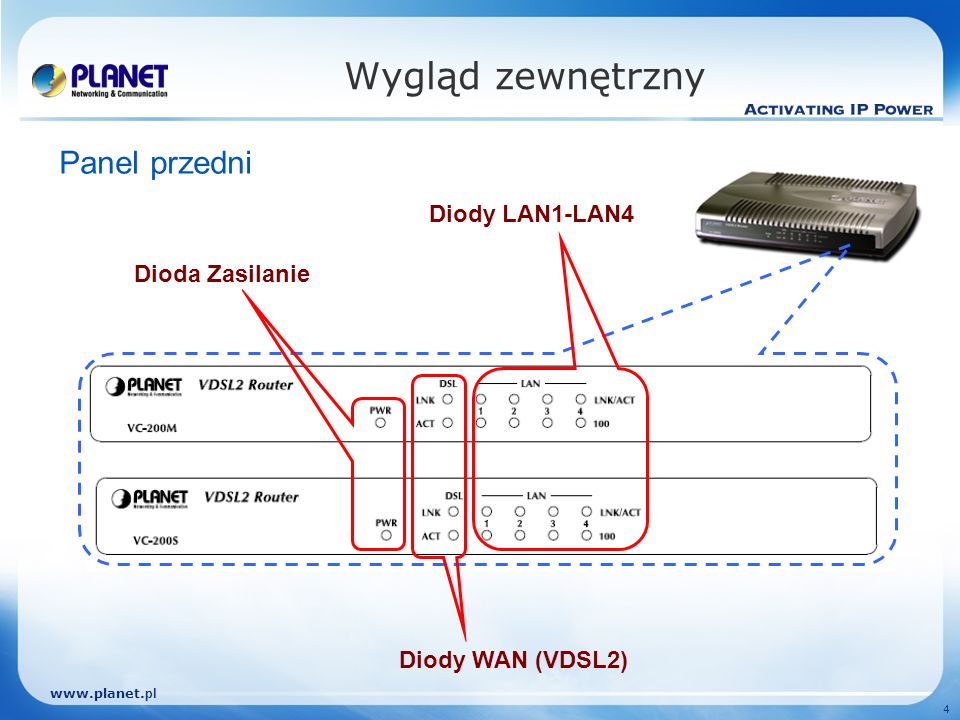 pl 4 Wygląd zewnętrzny Panel przedni Diody LAN1-LAN4 Diody WAN (VDSL2) Dioda Zasilanie
