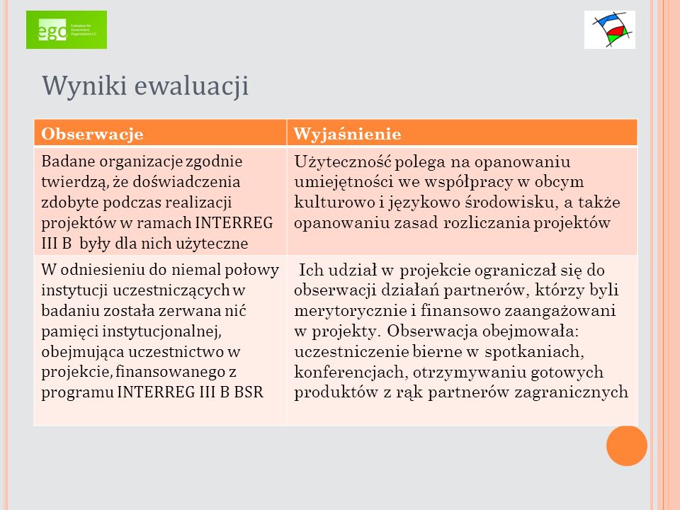 Ocena efektów udziału polskich partnerów w projektach realizowanych w