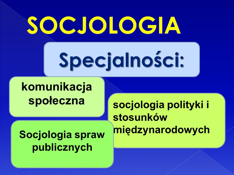Specjalności: socjologia polityki i stosunków międzynarodowych Socjologia spraw publicznych komunikacja społeczna