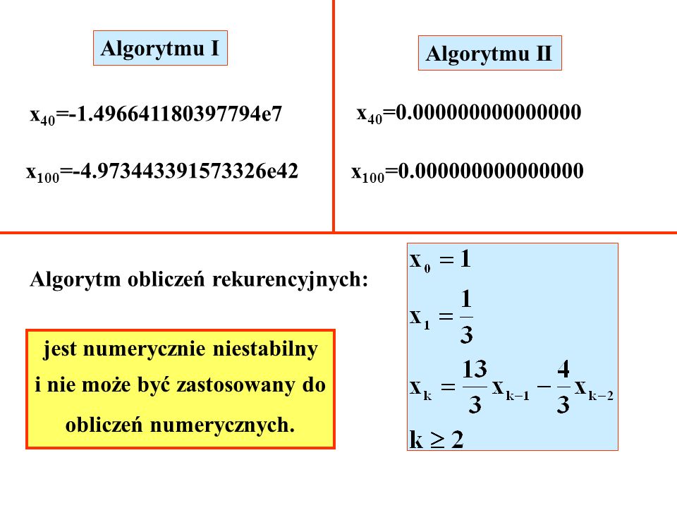 Algorytmu I Algorytmu II x 40 = e7 x 40 = x 100 = e42x 100 = Algorytm obliczeń rekurencyjnych: jest numerycznie niestabilny i nie może być zastosowany do obliczeń numerycznych.