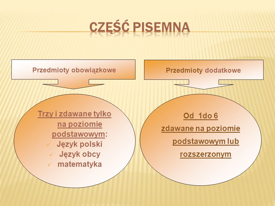 Przedmioty obowiązkowePrzedmioty dodatkowe Trzy i zdawane tylko na poziomie podstawowym: Język polski Język obcy matematyka Od 1do 6 zdawane na poziomie podstawowym lub rozszerzonym