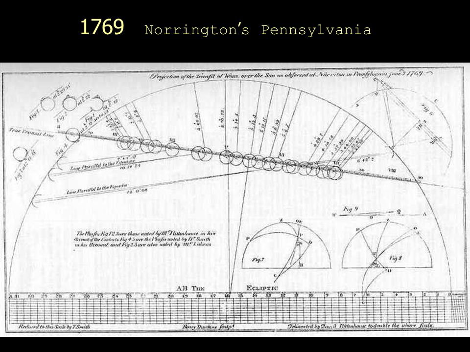 1769 Norrington s Pennsylvania