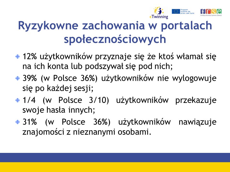 Ryzykowne zachowania w portalach społecznościowych 12% użytkowników przyznaje się że ktoś włamał się na ich konta lub podszywał się pod nich; 39% (w Polsce 36%) użytkowników nie wylogowuje się po każdej sesji; 1/4 (w Polsce 3/10) użytkowników przekazuje swoje hasła innych; 31% (w Polsce 36%) użytkowników nawiązuje znajomości z nieznanymi osobami.