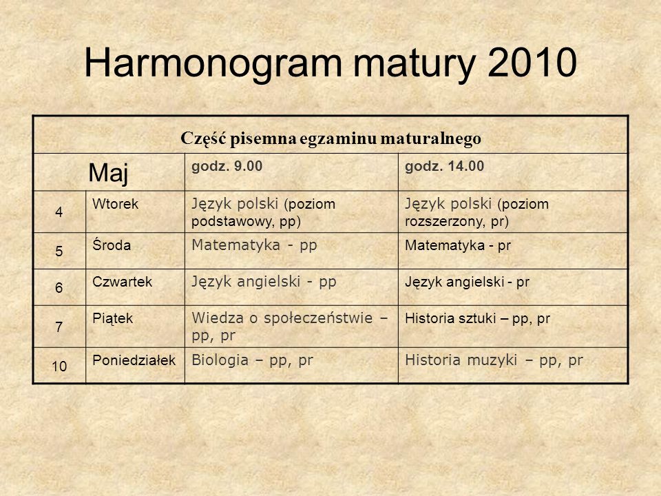 Harmonogram matury 2010 Część pisemna egzaminu maturalnego Maj godz.