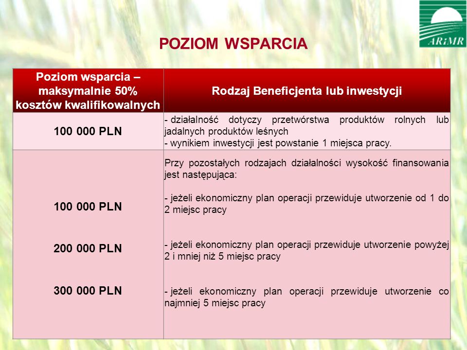 opracował: Bartłomiej Raczek12 POZIOM WSPARCIA Poziom wsparcia – maksymalnie 50% kosztów kwalifikowalnych Rodzaj Beneficjenta lub inwestycji PLN - działalność dotyczy przetwórstwa produktów rolnych lub jadalnych produktów leśnych - wynikiem inwestycji jest powstanie 1 miejsca pracy.