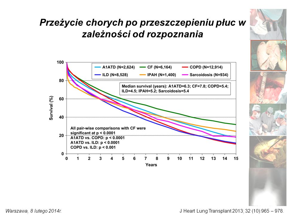 Warszawa, 8 lutego 2014r.J Heart Lung Transplant 2013; 32 (10):965 – 978.