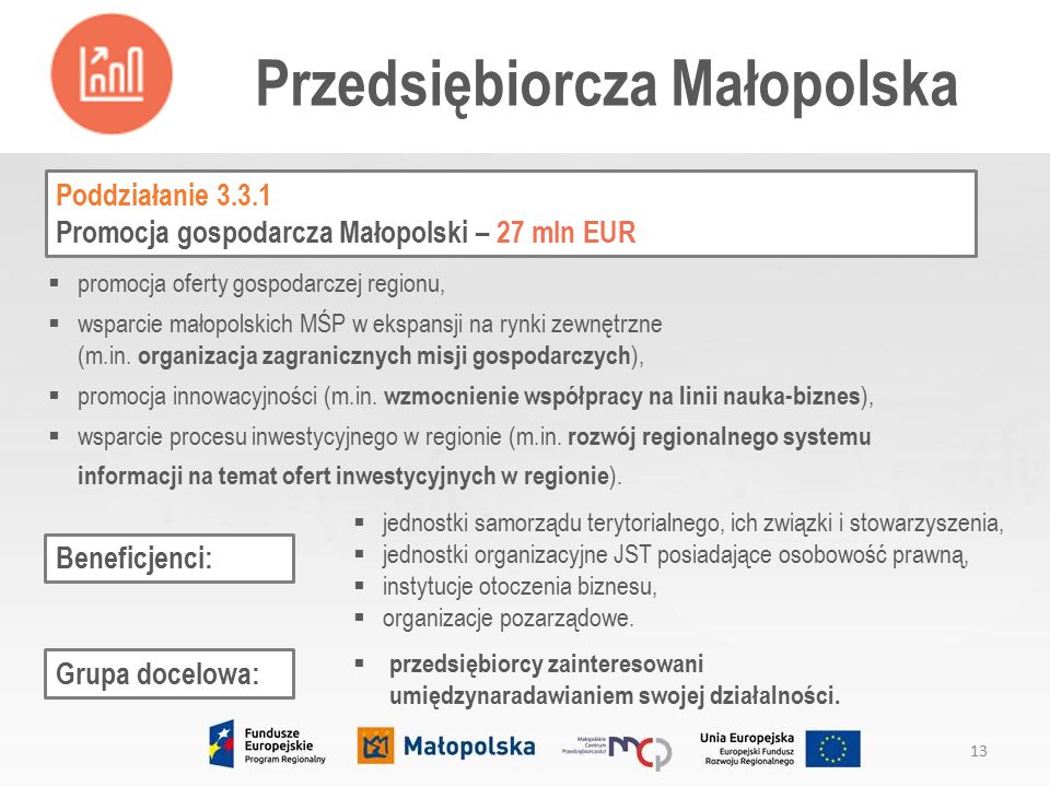 Poddziałanie Promocja gospodarcza Małopolski – 27 mln EUR Przedsiębiorcza Małopolska 13  promocja oferty gospodarczej regionu,  wsparcie małopolskich MŚP w ekspansji na rynki zewnętrzne (m.in.