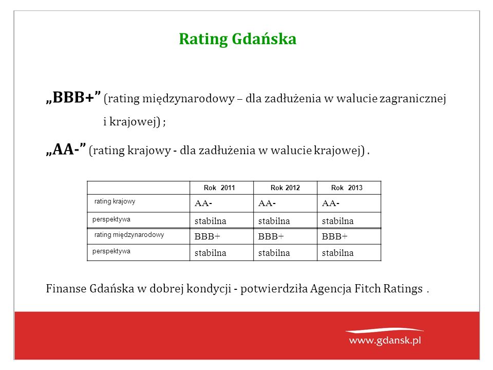 Rating Gdańska „BBB+ (rating międzynarodowy – dla zadłużenia w walucie zagranicznej i krajowej) ; „AA- (rating krajowy - dla zadłużenia w walucie krajowej).