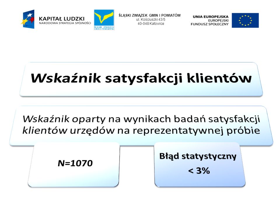 ŚLĄSKI ZWIĄZEK GMIN I POWIATÓW ul. Kościuszki 43/ Katowice