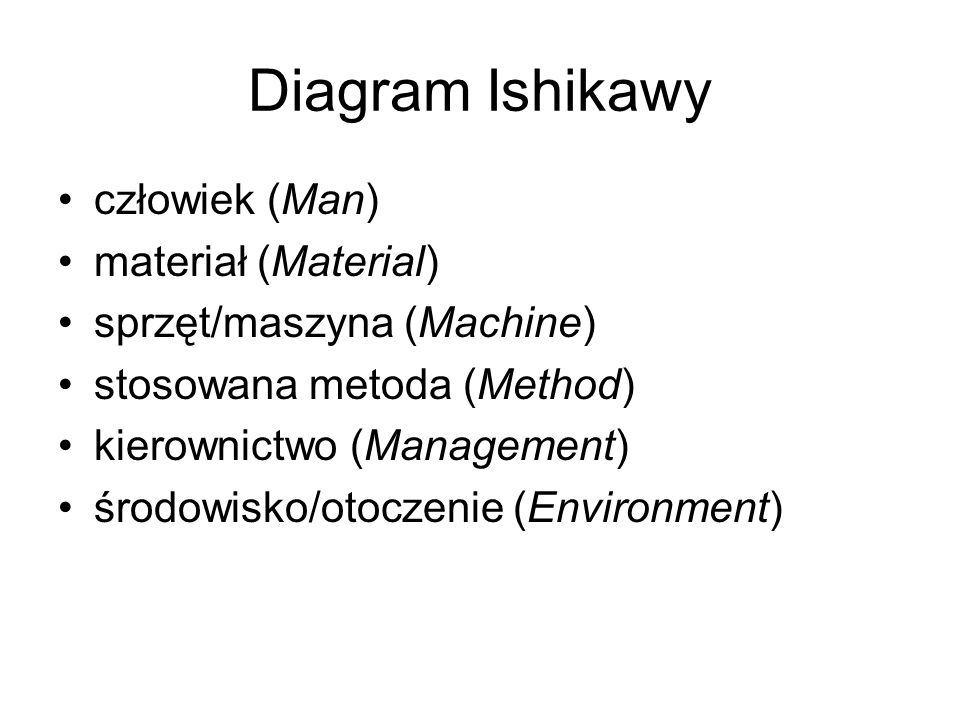 Diagram Ishikawy człowiek (Man) materiał (Material) sprzęt/maszyna (Machine) stosowana metoda (Method) kierownictwo (Management) środowisko/otoczenie (Environment)