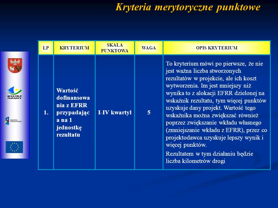 Kryteria merytoryczne punktowe LPKRYTERIUM SKALA PUNKTOWA WAGAOPIS KRYTERIUM 1.