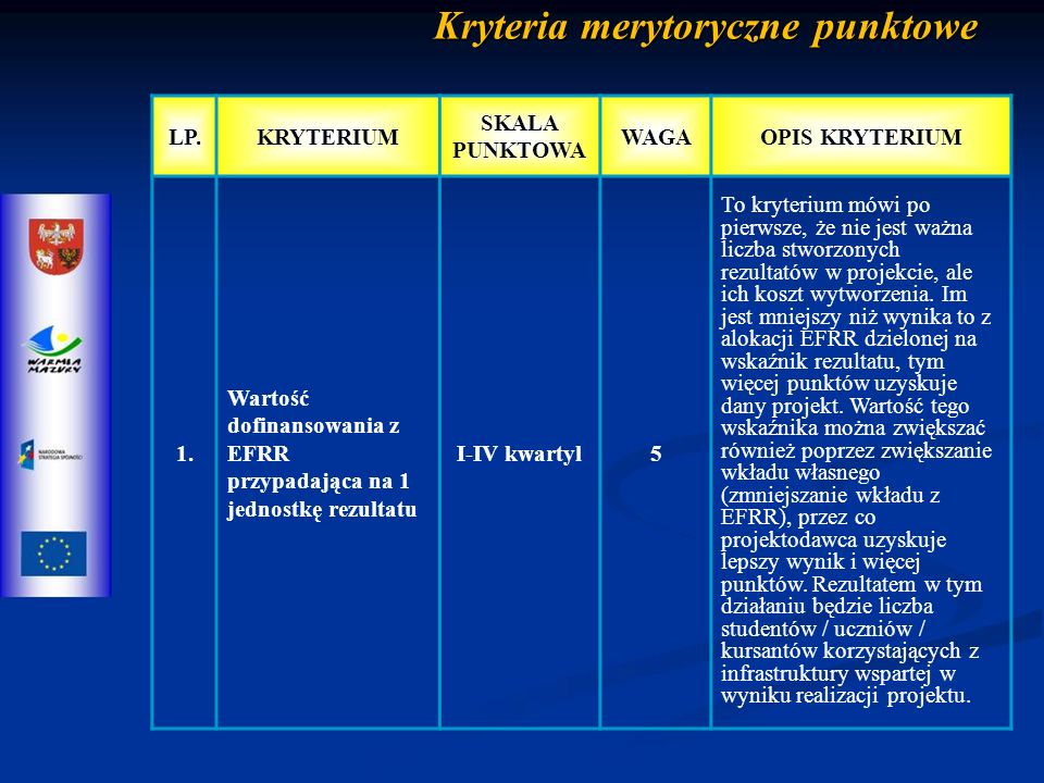 Kryteria merytoryczne punktowe LP.KRYTERIUM SKALA PUNKTOWA WAGAOPIS KRYTERIUM 1.