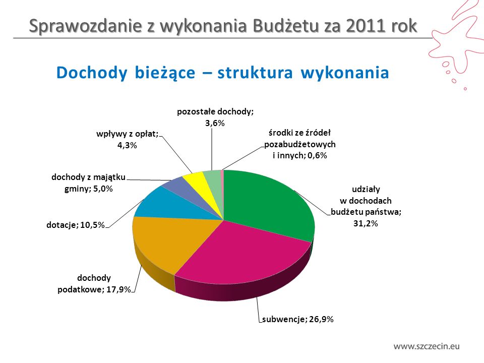 Sprawozdanie z wykonania Budżetu za 2011 rok Dochody bieżące – struktura wykonania