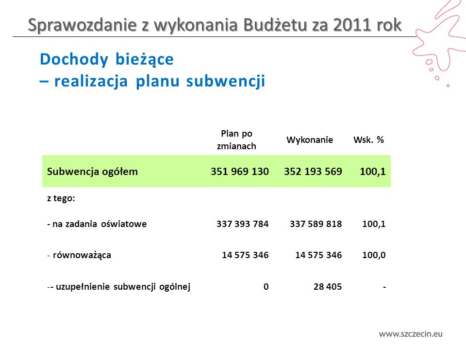 Sprawozdanie z wykonania Budżetu za 2011 rok Dochody bieżące – realizacja planu subwencji Plan po zmianach WykonanieWsk.