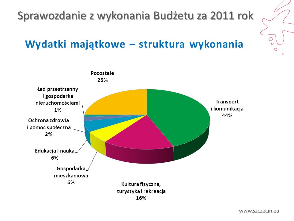 Sprawozdanie z wykonania Budżetu za 2011 rok Wydatki majątkowe – struktura wykonania