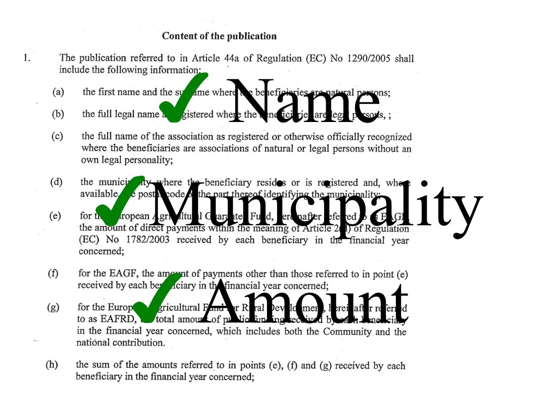 Name Municipality Amount