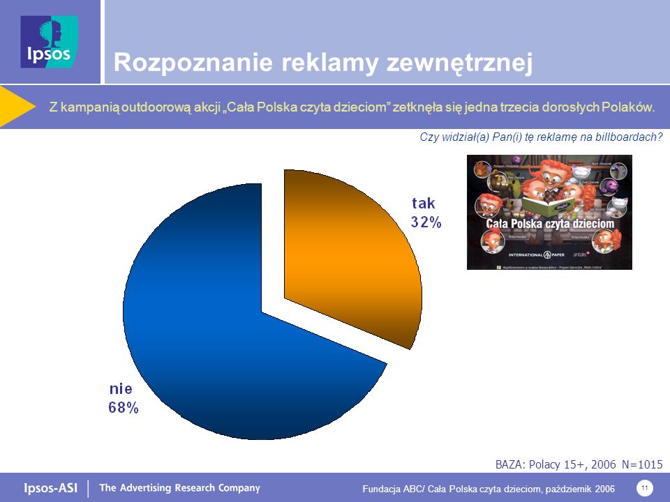 Fundacja ABC/ Cała Polska czyta dzieciom, październik Rozpoznanie reklamy zewnętrznej Czy widział(a) Pan(i) tę reklamę na billboardach.