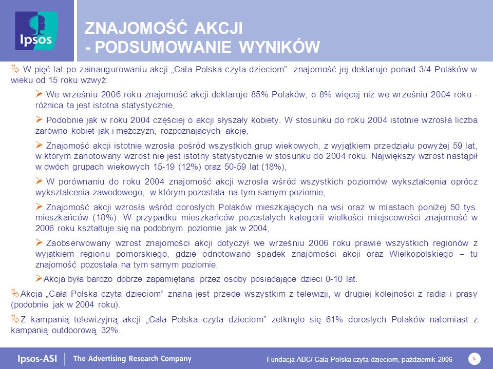 Fundacja ABC/ Cała Polska czyta dzieciom, październik W pięć lat po zainaugurowaniu akcji Cała Polska czyta dzieciom znajomość jej deklaruje ponad 3/4 Polaków w wieku od 15 roku wzwyż: We wrześniu 2006 roku znajomość akcji deklaruje 85% Polaków, o 8% więcej niż we wrześniu 2004 roku - różnica ta jest istotna statystycznie, Podobnie jak w roku 2004 częściej o akcji słyszały kobiety.