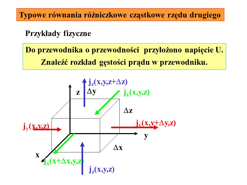 Typowe równania różniczkowe cząstkowe rzędu drugiego Przykłady fizyczne Do przewodnika o przewodności przyłożono napięcie U.