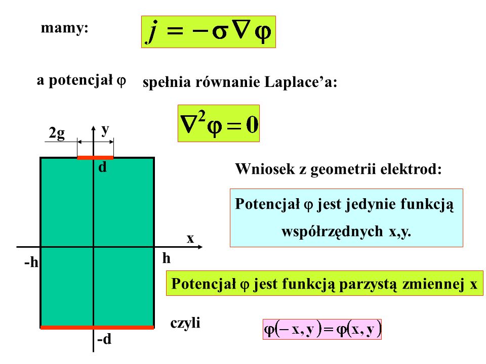 mamy: a potencjał spełnia równanie Laplacea: -h h d -d x y 2g Wniosek z geometrii elektrod: Potencjał jest jedynie funkcją współrzędnych x,y.