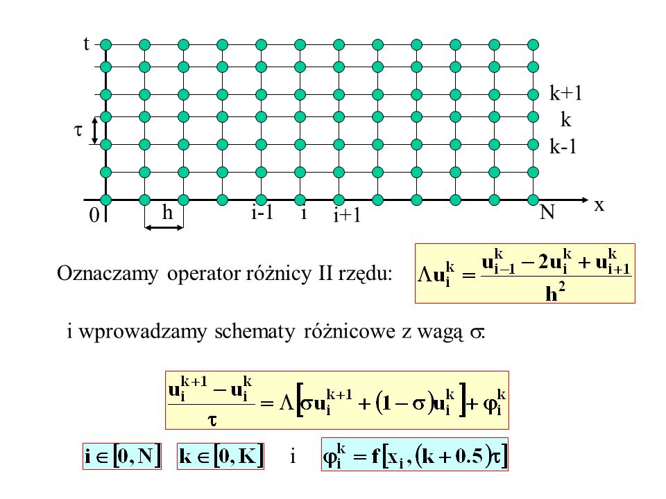 x t 0 Nh i-1i i+1 k+1 k k-1 Oznaczamy operator różnicy II rzędu: i wprowadzamy schematy różnicowe z wagą : i