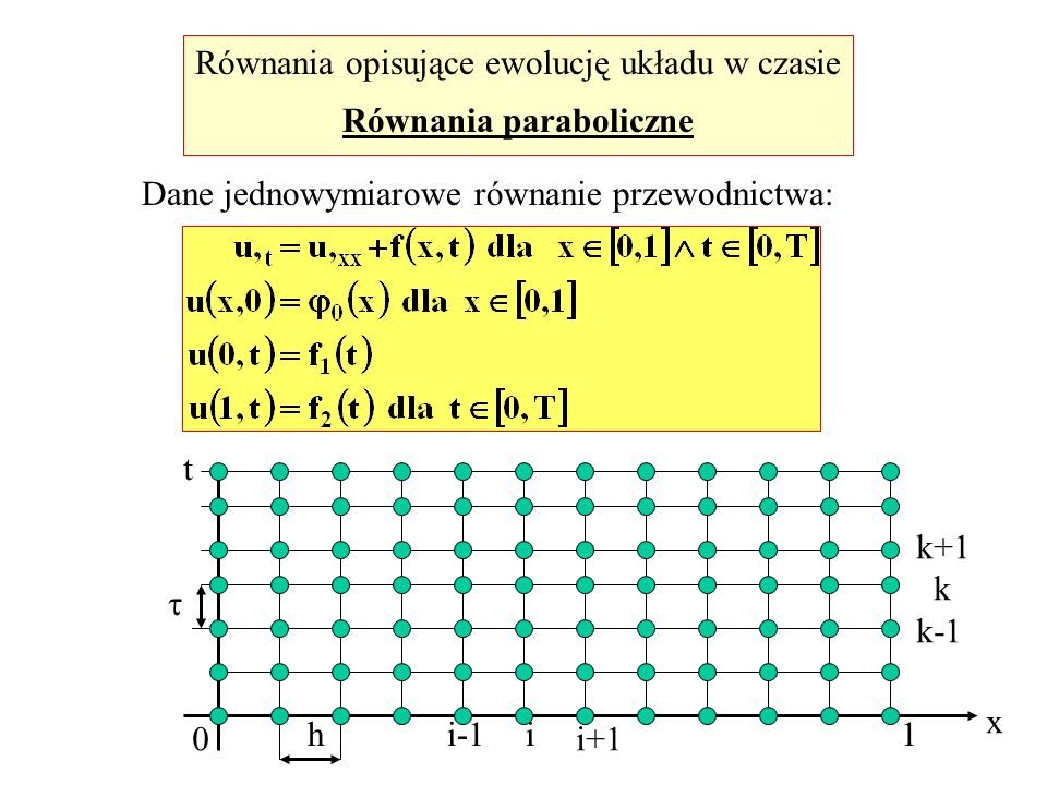 Równania opisujące ewolucję układu w czasie Równania paraboliczne Dane jednowymiarowe równanie przewodnictwa: x t 0 1h i-1i i+1 k+1 k k-1