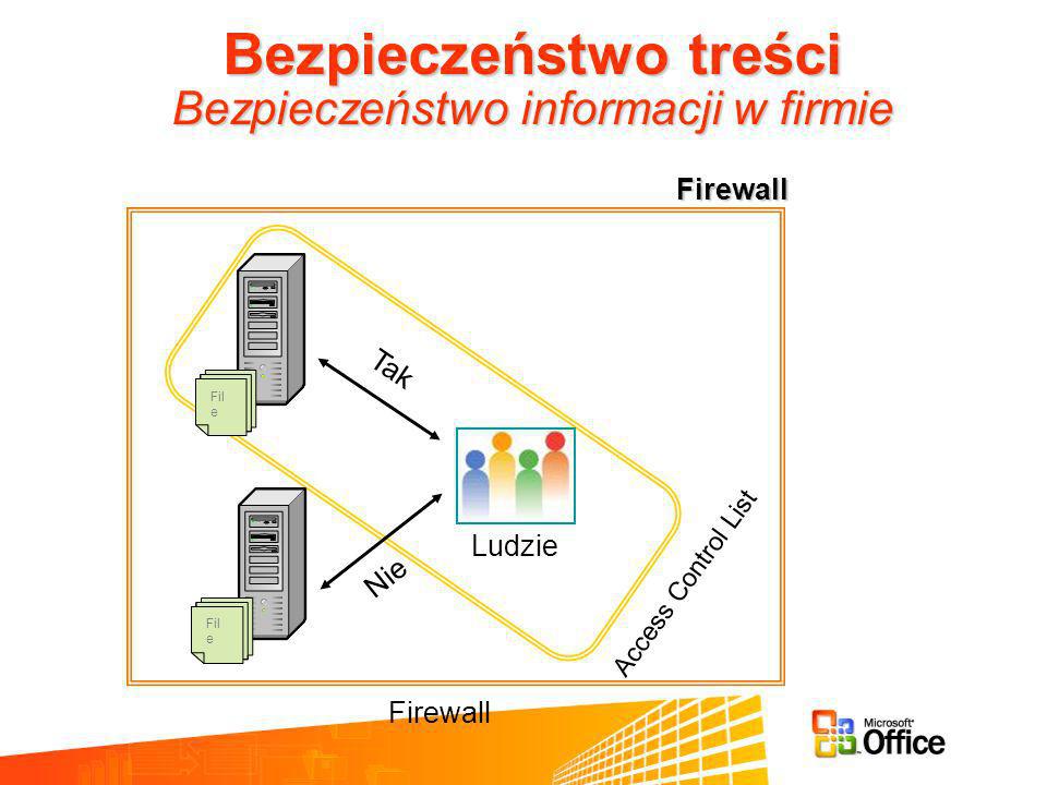 Firewall Access Control List Tak Nie Ludzie Fil e Bezpieczeństwo treści Bezpieczeństwo informacji w firmie Firewall