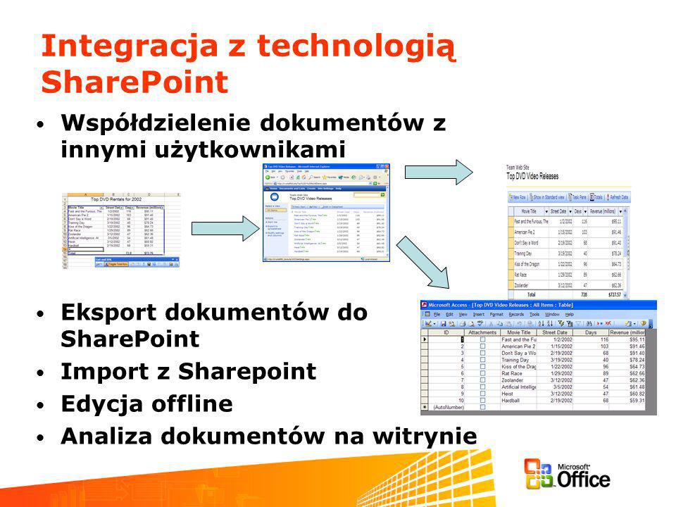 Integracja z technologią SharePoint Współdzielenie dokumentów z innymi użytkownikami Eksport dokumentów do SharePoint Import z Sharepoint Edycja offline Analiza dokumentów na witrynie