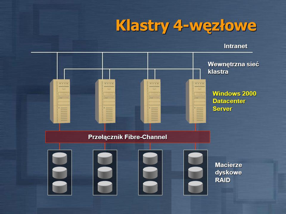 Klastry 4-węzłowe Macierze dyskowe RAID Wewnętrzna sieć klastra Przełącznik Fibre-Channel Intranet Windows 2000 Datacenter Server