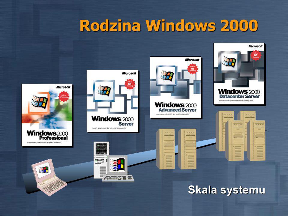 Rodzina Windows 2000 Skala systemu