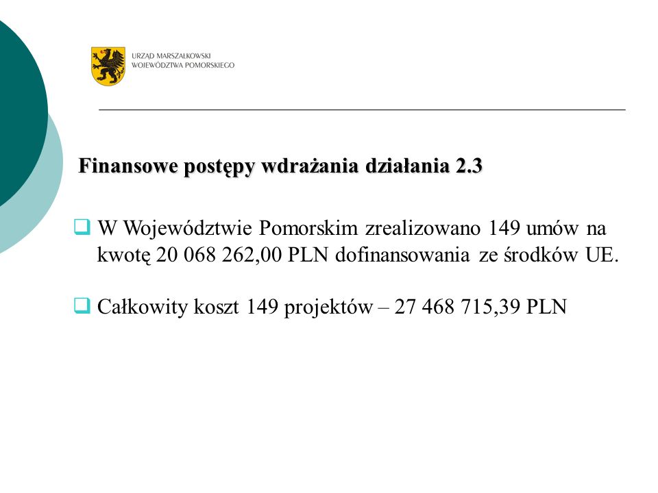 Finansowe postępy wdrażania działania 2.3 W Województwie Pomorskim zrealizowano 149 umów na kwotę ,00 PLN dofinansowania ze środków UE.