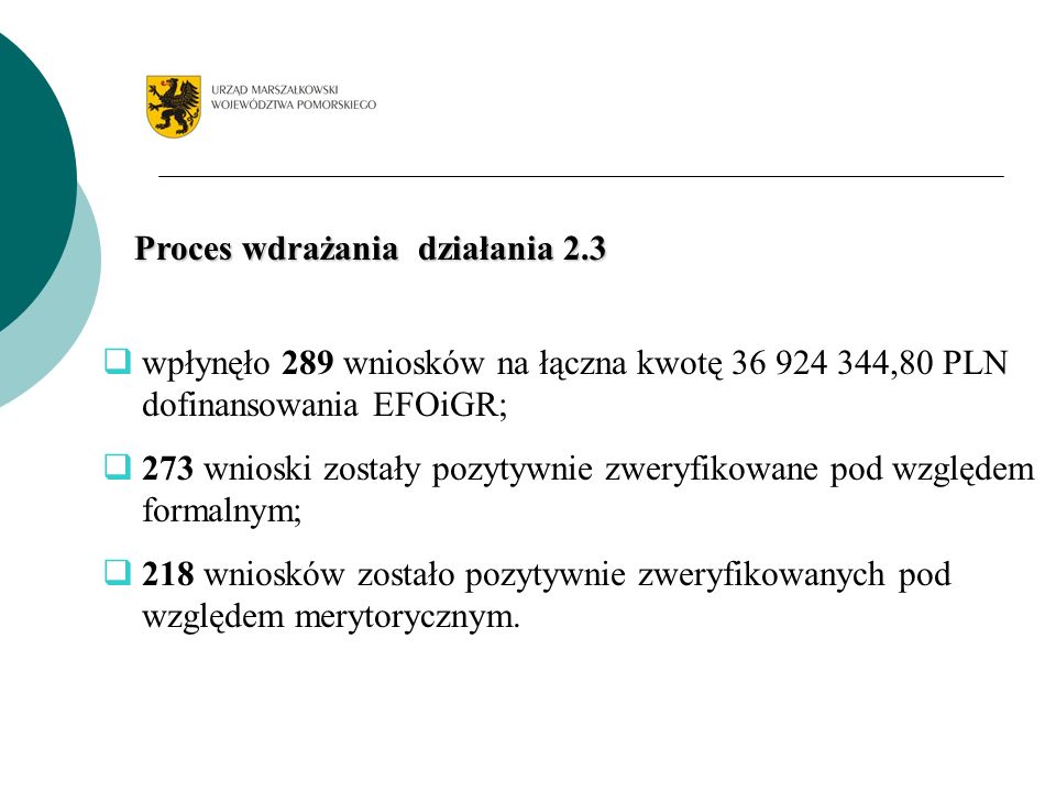 Proces wdrażania działania 2.3 wpłynęło 289 wniosków na łączna kwotę ,80 PLN dofinansowania EFOiGR; 273 wnioski zostały pozytywnie zweryfikowane pod względem formalnym; 218 wniosków zostało pozytywnie zweryfikowanych pod względem merytorycznym.