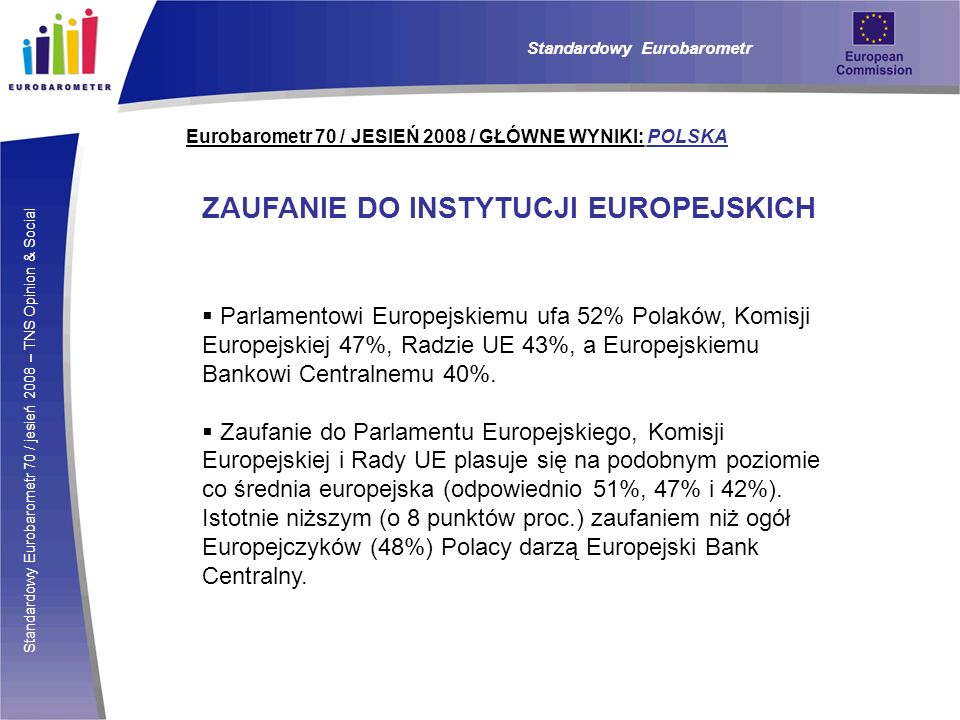 Standardowy Eurobarometr 70 / jesień 2008 – TNS Opinion & Social Eurobarometr 70 / JESIEŃ 2008 / GŁÓWNE WYNIKI: POLSKA ZAUFANIE DO INSTYTUCJI EUROPEJSKICH Parlamentowi Europejskiemu ufa 52% Polaków, Komisji Europejskiej 47%, Radzie UE 43%, a Europejskiemu Bankowi Centralnemu 40%.