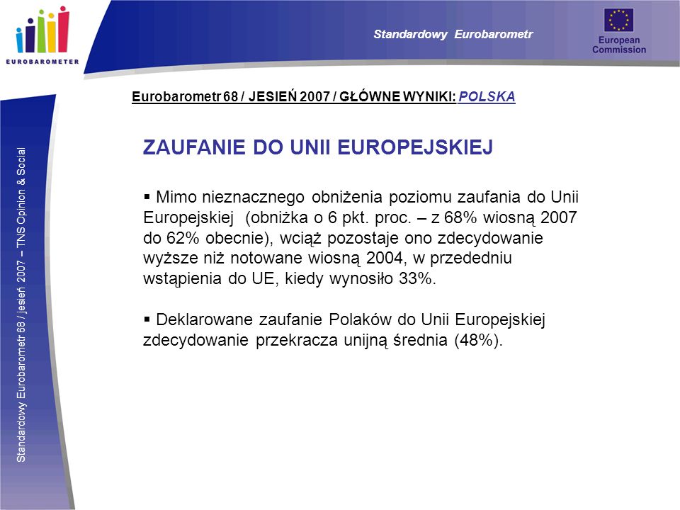 Standardowy Eurobarometr 68 / jesień 2007 – TNS Opinion & Social Eurobarometr 68 / JESIEŃ 2007 / GŁÓWNE WYNIKI: POLSKA ZAUFANIE DO UNII EUROPEJSKIEJ Mimo nieznacznego obniżenia poziomu zaufania do Unii Europejskiej (obniżka o 6 pkt.
