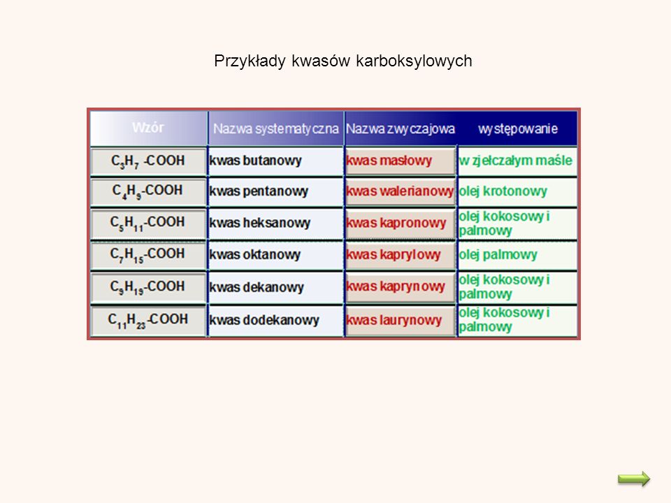 Przykłady kwasów karboksylowych