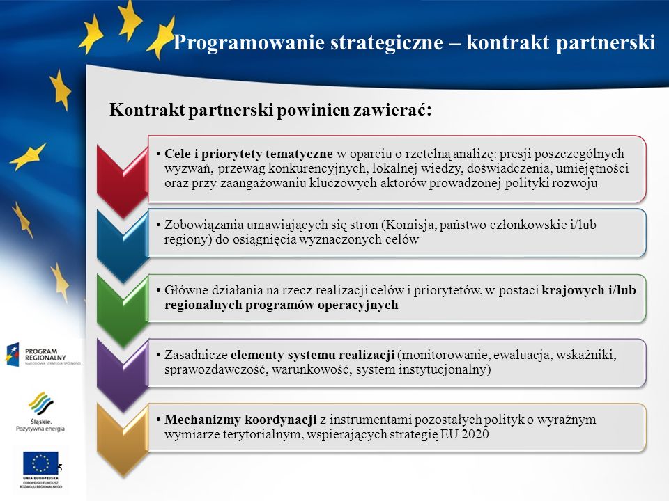 5 Programowanie strategiczne – kontrakt partnerski Kontrakt partnerski powinien zawierać : Cele i priorytety tematyczne w oparciu o rzetelną analizę: presji poszczególnych wyzwań, przewag konkurencyjnych, lokalnej wiedzy, doświadczenia, umiejętności oraz przy zaangażowaniu kluczowych aktorów prowadzonej polityki rozwoju Zobowiązania umawiających się stron (Komisja, państwo członkowskie i/lub regiony) do osiągnięcia wyznaczonych celów Główne działania na rzecz realizacji celów i priorytetów, w postaci krajowych i/lub regionalnych programów operacyjnych Zasadnicze elementy systemu realizacji (monitorowanie, ewaluacja, wskaźniki, sprawozdawczość, warunkowość, system instytucjonalny) Mechanizmy koordynacji z instrumentami pozostałych polityk o wyraźnym wymiarze terytorialnym, wspierających strategię EU 2020
