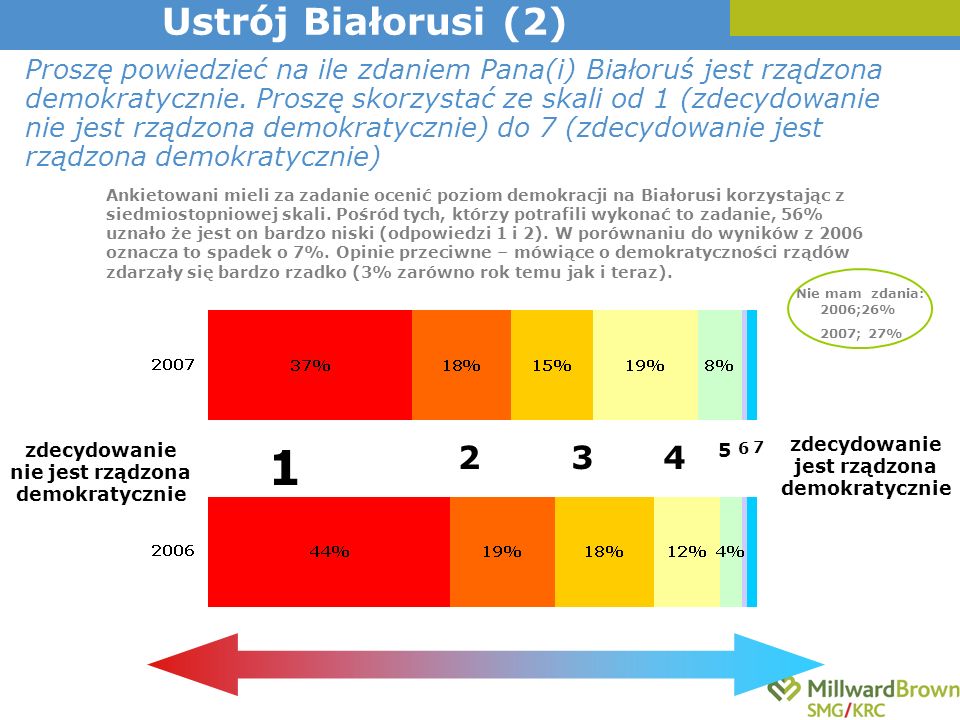 Proszę powiedzieć na ile zdaniem Pana(i) Białoruś jest rządzona demokratycznie.