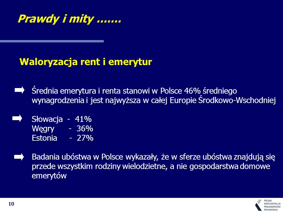 10 Waloryzacja rent i emerytur Średnia emerytura i renta stanowi w Polsce 46% średniego wynagrodzenia i jest najwyższa w całej Europie Środkowo-Wschodniej Słowacja - 41% Węgry - 36% Estonia - 27% Badania ubóstwa w Polsce wykazały, że w sferze ubóstwa znajdują się przede wszystkim rodziny wielodzietne, a nie gospodarstwa domowe emerytów Prawdy i mity
