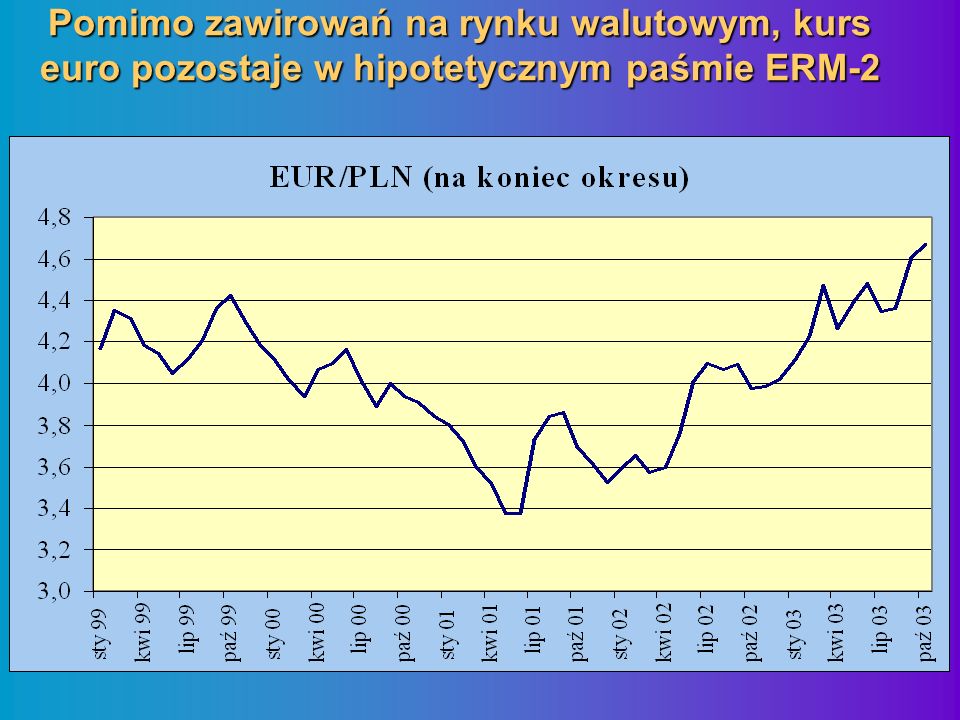 Pomimo zawirowań na rynku walutowym, kurs euro pozostaje w hipotetycznym paśmie ERM-2