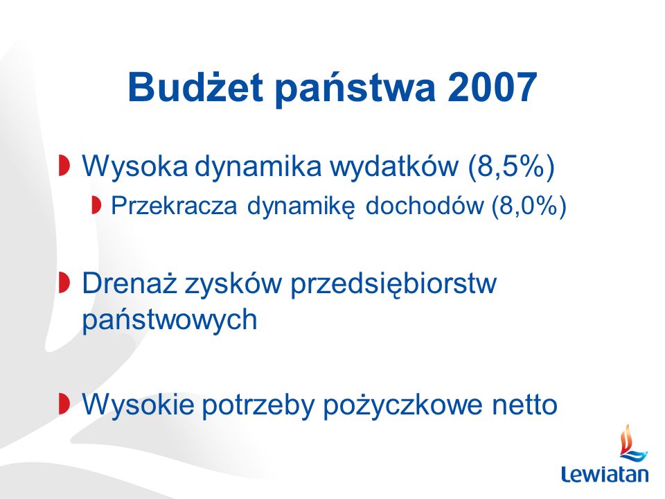 Budżet państwa 2007 Wysoka dynamika wydatków (8,5%) Przekracza dynamikę dochodów (8,0%) Drenaż zysków przedsiębiorstw państwowych Wysokie potrzeby pożyczkowe netto