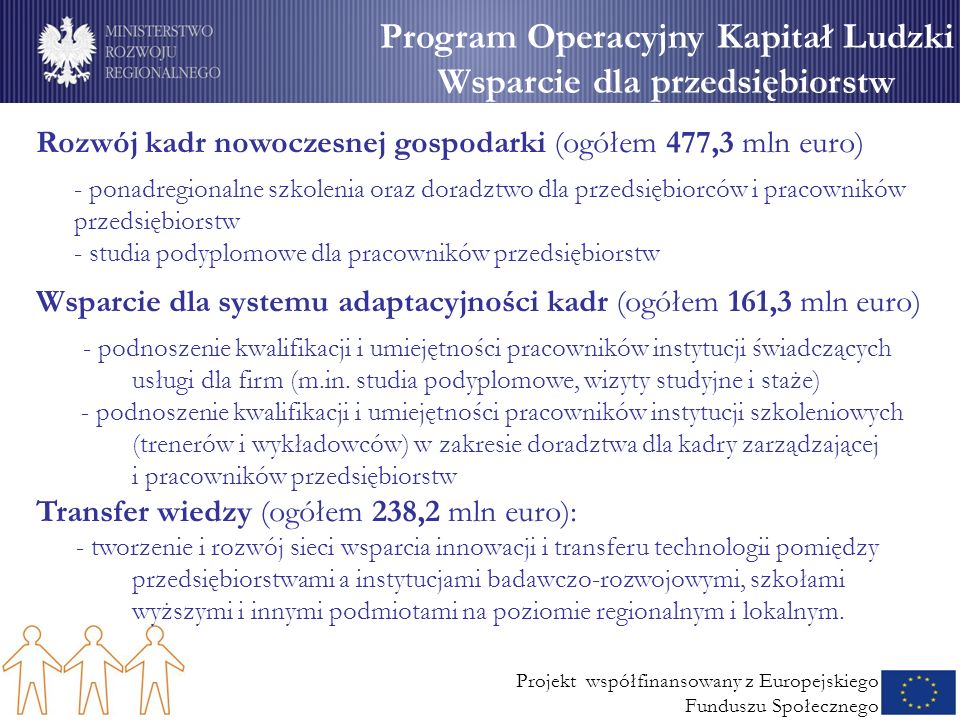 Projekt współfinansowany z Europejskiego Funduszu Społecznego Program Operacyjny Kapitał Ludzki Wsparcie dla przedsiębiorstw Rozwój kadr nowoczesnej gospodarki (ogółem 477,3 mln euro) - ponadregionalne szkolenia oraz doradztwo dla przedsiębiorców i pracowników przedsiębiorstw - studia podyplomowe dla pracowników przedsiębiorstw Wsparcie dla systemu adaptacyjności kadr (ogółem 161,3 mln euro) - podnoszenie kwalifikacji i umiejętności pracowników instytucji świadczących usługi dla firm (m.in.