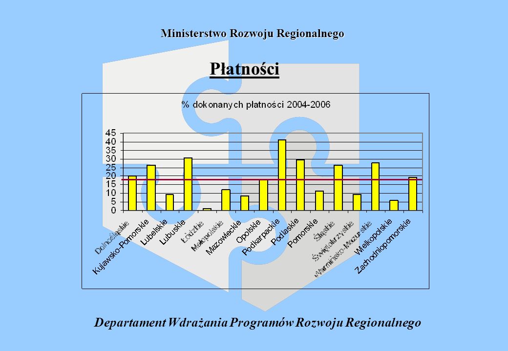 Departament Wdrażania Programów Rozwoju Regionalnego Ministerstwo Rozwoju Regionalnego Płatności