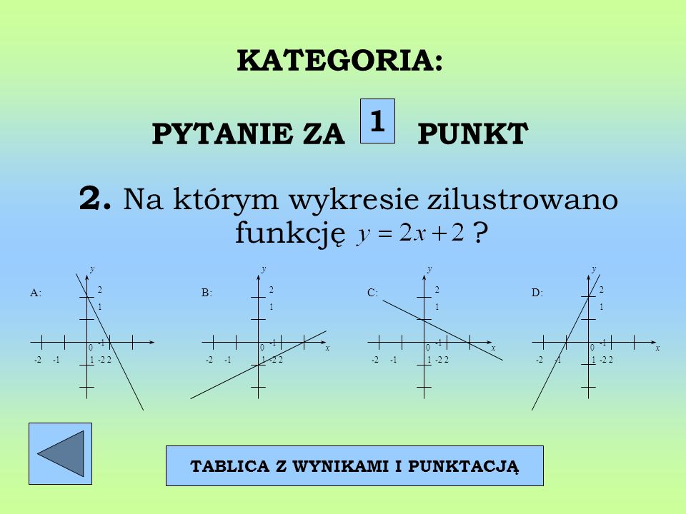 KATEGORIA: PYTANIE ZA PUNKT 2. Na którym wykresie zilustrowano funkcję .
