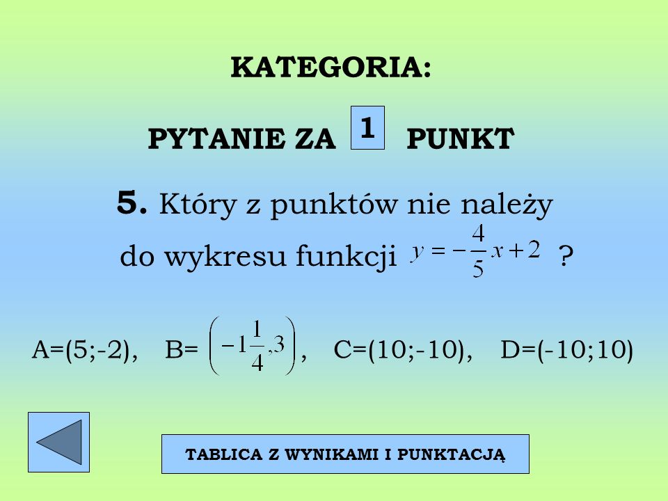 KATEGORIA: PYTANIE ZA PUNKT 5. Który z punktów nie należy do wykresu funkcji .